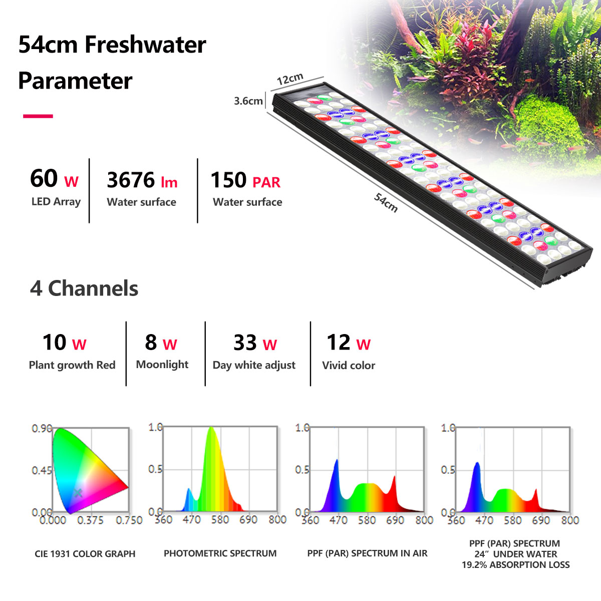PopBloom H54 H75 WiFi Full Spe - Aquarium Marine Lights recensie en prijs