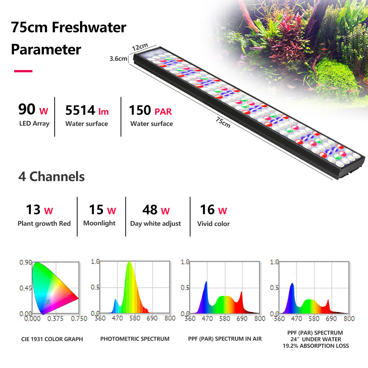 PopBloom H54 H75 WiFi Full Spe - Aquarium Marine Lights recensie en prijs