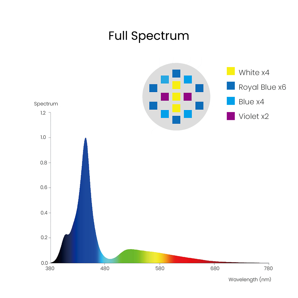 Spectra Aqua Knight V3 75W pro - Marine Coral recensie en prijs