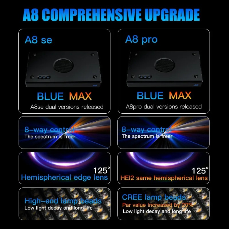A8Pro II Max Coral Reef Marine - Marine Coral recensie en prijs